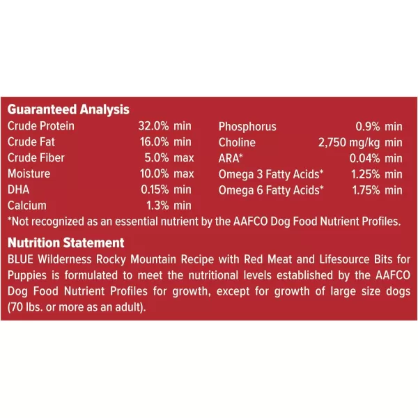 imageBlue Buffalo Wilderness Rocky Mountain Recipe High Protein Natural Puppy Dry Dog Food Red Meat with Grain 28 lb bagBlue Buffalo Wilderness Rocky Mountain Recipe High Protein Natural Puppy Dry Dog Food Red Meat with Grain 28 lb bag