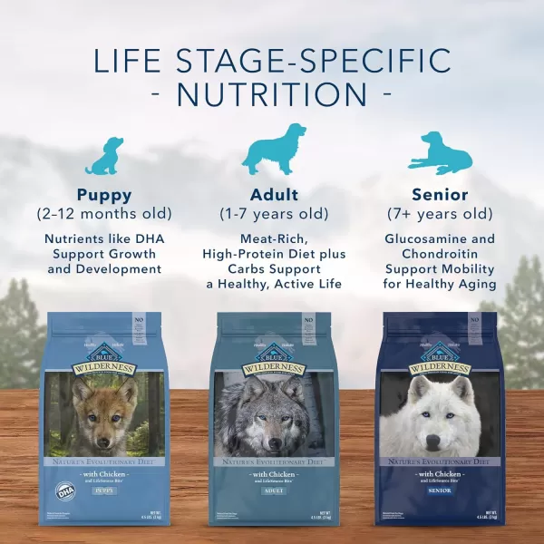imageBlue Buffalo Wilderness Rocky Mountain Recipe High Protein Natural Senior Dry Dog Food Red Meat 22lbChicken