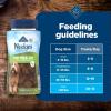 imageBlue Buffalo Nudges Bitesize Chewy Dog Treats with Real USA Beef Made with Natural Ingredients Great for OntheGo 55oz ContainerChicken