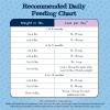 imageBlue Buffalo Baby Blue Natural Dry Food for Kittens Healthy Growth Formula with DHA Chicken and Brown Rice Recipe 5lb BagChicken  Brown Rice