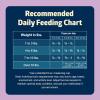 imageBlue Buffalo Freedom GrainFree Indoor Dry Kitten Food with DHA Complete ampamp Balanced Nutrition for Kittens Chicken Recipe 5lb BagChicken