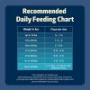 imageBlue Buffalo Freedom GrainFree Senior Dry Dog Food Provides Energy To Stay Active Made in the USA with Natural Ingredients Chicken ampamp Potatoes 24lb BagChicken