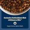 imageBlue Buffalo Freedom GrainFree Senior Dry Dog Food Provides Energy To Stay Active Made in the USA with Natural Ingredients Chicken ampamp Potatoes 24lb BagChicken