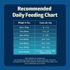 imageBlue Buffalo Freedom GrainFree Senior Dry Dog Food Provides Energy To Stay Active Made in the USA with Natural Ingredients Chicken ampamp Potatoes 24lb BagChicken