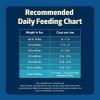 imageBlue Buffalo Freedom GrainFree Senior Dry Dog Food Provides Energy To Stay Active Made in the USA with Natural Ingredients Chicken ampamp Potatoes 24lb BagChicken