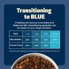 imageBlue Buffalo Freedom GrainFree Senior Dry Dog Food Provides Energy To Stay Active Made in the USA with Natural Ingredients Chicken ampamp Potatoes 24lb BagChicken
