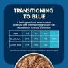imageBlue Buffalo Freedom GrainFree Senior Wet Dog Food Free of Glutens ampamp Artificial Preservatives Made With Natural Ingredients Chicken Recipe 125oz Cans 12 Count