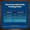 imageBlue Buffalo Life Protection Formula Large Breed Senior Dry Dog Food Promotes Joint Health and Immunity Made with Natural Ingredients Chicken ampamp Brown Rice Recipe 30lb BagChicken  Brown Rice