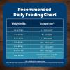 imageBlue Buffalo Life Protection Formula Senior Dry Dog Food Supports Joint Health and Mobility Made with Natural Ingredients Chicken ampamp Brown Rice Recipe 15lb BagChicken  Brown Rice
