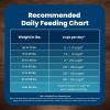 imageBlue Buffalo Life Protection Formula Senior Dry Dog Food Supports Joint Health and Mobility Made with Natural Ingredients Chicken ampamp Brown Rice Recipe 15lb BagChicken  Brown Rice