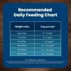 imageBlue Buffalo Life Protection Formula Small Breed Senior Dry Dog Food Supports Joint Health and Immunity Made with Natural Ingredients Chicken ampamp Brown Rice Recipe 15lb BagChicken  Brown Rice