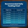 imageBlue Buffalo Life Protection Formula Small Breed Senior Dry Dog Food Supports Joint Health and Immunity Made with Natural Ingredients Chicken ampamp Brown Rice Recipe 15lb BagChicken  Brown Rice