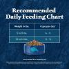 imageBlue Buffalo Wilderness Natural Adult Dry Cat Food HighProtein and GrainFree Diet Supports Healthy Muscle Development and a Healthy Immune System Chicken 12lb BagChicken