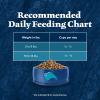 imageBlue Buffalo Wilderness Natural Adult Dry Cat Food HighProtein and GrainFree Diet Supports Healthy Muscle Development and a Healthy Immune System Chicken 12lb BagChicken