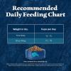 imageBlue Buffalo Wilderness Natural Adult Dry Cat Food HighProtein and GrainFree Diet Supports Healthy Muscle Development and a Healthy Immune System Chicken 12lb BagSalmon