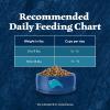 imageBlue Buffalo Wilderness Natural Adult Dry Cat Food HighProtein and GrainFree Diet Supports Healthy Muscle Development and a Healthy Immune System Chicken 12lb BagDuck