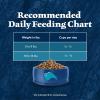imageBlue Buffalo Wilderness Natural Adult Dry Cat Food HighProtein and GrainFree Diet Supports Healthy Muscle Development and a Healthy Immune System Chicken 12lb BagChicken