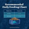 imageBlue Buffalo Wilderness Natural Adult Dry Cat Food HighProtein and GrainFree Diet Supports Healthy Muscle Development and a Healthy Immune System Chicken 12lb BagChicken