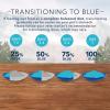 imageBlue Buffalo Wilderness Natural High Protein Grain Free Salmon Pate Wet Food for Kittens 3 oz Case of 24Variety Pack Chicken  Salmon
