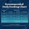 imageBlue Buffalo Wilderness Natural HighProtein Chicken Kitten Dry Cat Food 2 lbs