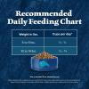 imageBlue Buffalo Wilderness Natural Mature Dry Cat Food for Cats 7 Years HighProtein and GrainFree Diet Supports Immune System Health and Energy to Stay Active Chicken 5lb BagChicken