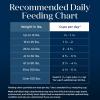 imageBlue Buffalo Basics Adult Dry Dog Food Skin ampamp Stomach Care Limited Ingredient Diet for Dogs Salmon Recipe 24lb BagSalmon  Potato