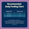 imageBlue Buffalo Freedom GrainFree Adult Dry Cat Food Complete ampamp Balanced Nutrition for Indoor Cats Made with Natural Ingredients Chicken Recipe 11lb BagChicken