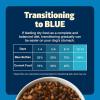 imageBlue Buffalo Freedom GrainFree Dry Dog Food Complete ampamp Balanced Nutrition for Adult Dogs Made in the USA With Natural Ingredients Chicken ampamp Potatoes 24lb BagChicken