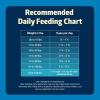 imageBlue Buffalo Freedom GrainFree Dry Dog Food Complete ampamp Balanced Nutrition for Adult Dogs Made in the USA With Natural Ingredients Chicken ampamp Potatoes 24lb BagChicken