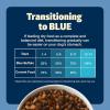 imageBlue Buffalo Freedom GrainFree Dry Dog Food Complete ampamp Balanced Nutrition for Adult Dogs Made in the USA With Natural Ingredients Chicken ampamp Potatoes 24lb BagChicken