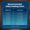 imageBlue Buffalo Life Protection Formula Adult Dry Dog Food Helps Build and Maintain Strong Muscles Made with Natural Ingredients Lamb ampamp Brown Rice Recipe 30lb BagLamb