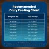 imageBlue Buffalo Life Protection Formula Adult Dry Dog Food Helps Build and Maintain Strong Muscles Made with Natural Ingredients Lamb ampamp Brown Rice Recipe 30lb BagBeef  Brown Rice