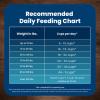 imageBlue Buffalo Life Protection Formula Adult Dry Dog Food Helps Build and Maintain Strong Muscles Made with Natural Ingredients Lamb ampamp Brown Rice Recipe 30lb BagFish  Brown Rice
