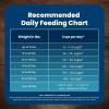 imageBlue Buffalo Life Protection Formula Adult Dry Dog Food Helps Build and Maintain Strong Muscles Made with Natural Ingredients Lamb ampamp Brown Rice Recipe 30lb BagChicken  Brown Rice