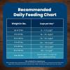 imageBlue Buffalo Life Protection Formula Adult Dry Dog Food Helps Build and Maintain Strong Muscles Made with Natural Ingredients Lamb ampamp Brown Rice Recipe 30lb BagLamb  Brown Rice