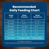 imageBlue Buffalo Life Protection Formula Adult Dry Dog Food Helps Build and Maintain Strong Muscles Made with Natural Ingredients Lamb ampamp Brown Rice Recipe 30lb BagHealthy Weight Chicken  Brown Rice