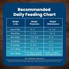 imageBlue Buffalo Life Protection Formula Adult Dry Dog Food Helps Build and Maintain Strong Muscles Made with Natural Ingredients Lamb ampamp Brown Rice Recipe 30lb BagHealthy Weight Chicken  Brown Rice