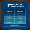 imageBlue Buffalo Life Protection Formula Adult Small Breed Dry Dog Food Supports High Energy Needs Made with Natural Ingredients Chicken ampamp Brown Rice Recipe 15lb BagChicken  Brown Rice