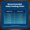 imageBlue Buffalo Life Protection Formula Adult Small Breed Dry Dog Food Supports High Energy Needs Made with Natural Ingredients Chicken ampamp Brown Rice Recipe 15lb BagLamb  Brown Rice