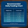 imageBlue Buffalo Life Protection Formula Adult Small Breed Dry Dog Food Supports High Energy Needs Made with Natural Ingredients Chicken ampamp Brown Rice Recipe 15lb BagChicken  Brown Rice