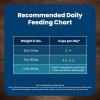 imageBlue Buffalo Life Protection Formula Large Breed Adult Dry Dog Food Promotes Joint Health and Lean Muscles Made with Natural Ingredients Chicken ampamp Brown Rice Recipe 30lb BagLamb  Brown Rice