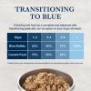 imageBlue Buffalo Natural Veterinary Diet Gastrointestinal Support Wet Dog Food Veterinarian Prescription Required Chicken 125oz Cans 12 Count