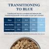 imageBlue Buffalo Natural Veterinary Diet HF Hydrolyzed for Food Intolerance Wet Cat Food Veterinarians Prescription Required Salmon 55oz Cans 24 Count