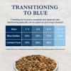 imageBlue Buffalo Natural Veterinary Diet WM Dry Dog Food Weight Management  Mobility Formula Veterinarian Prescription Required Salmon 22lb BagSalmon