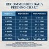 imageBlue Buffalo Natural Veterinary Diet WU Weight Management  Urinary Care Dry Dog Food Veterinarian Prescription Required Chicken 6lb BagChicken