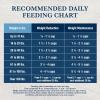 imageBlue Buffalo Natural Veterinary Diet WU Weight Management  Urinary Care Dry Dog Food Veterinarian Prescription Required Chicken 6lb BagChicken