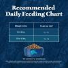 imageBlue Buffalo Wilderness Natural Adult Dry Cat Food Indoor Cats HighProtein ampamp GrainFree Chicken 5lb Bag