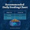 imageBlue Buffalo Wilderness Natures Evolutionary Diet HighProtein GrainFree Natural Dry Food for Adult Cats Chicken 11lb BagChicken
