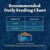 imageBlue Buffalo Wilderness Natures Evolutionary Diet HighProtein GrainFree Natural Dry Food for Adult Cats Chicken 11lb BagChicken