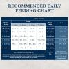 imageBlue Buffalo Natural Veterinary Diet GI Gastrointestinal Support Dry Dog Food Veterinarians Prescription Required Chicken 6lb BagChicken